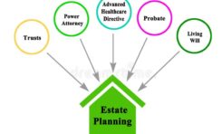 Tools of Estate Planning